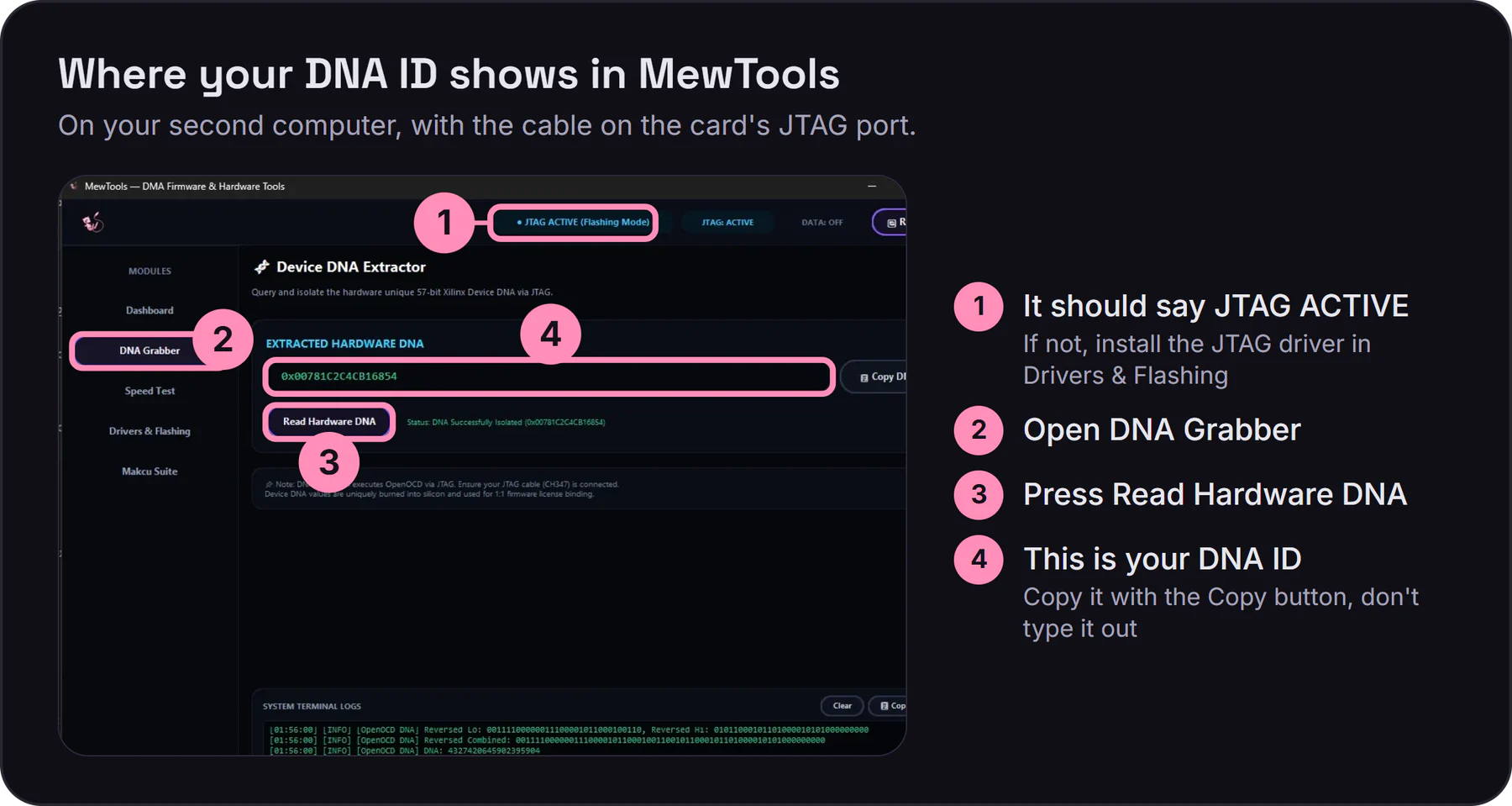 MewTools on the DNA Grabber page: 1 JTAG ACTIVE at the top, 2 DNA Grabber in the menu, 3 the Read Hardware DNA button, 4 the box that shows your DNA ID