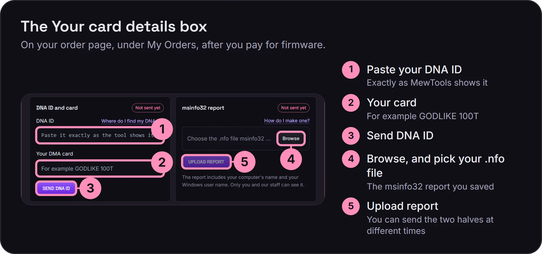 The Your card details box on the order page: 1 paste your DNA ID, 2 type your card, 3 Send DNA ID, 4 Browse for your .nfo file, 5 Upload report