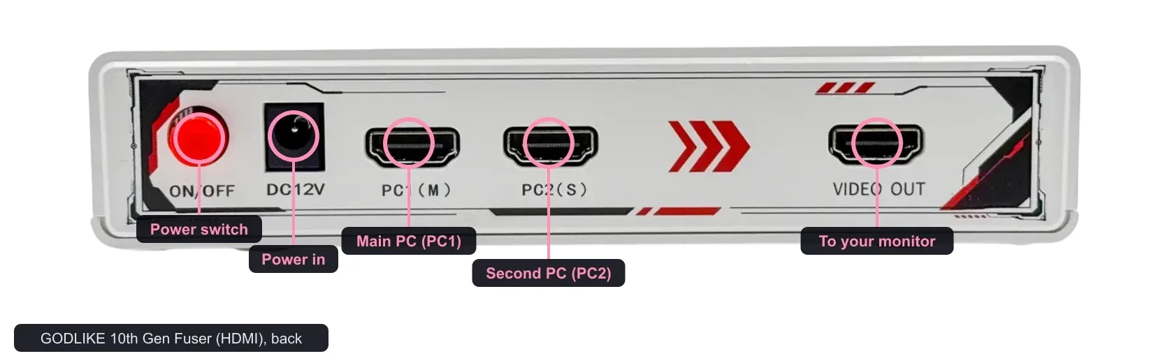 GODLIKE 10th Gen Fuser (HDMI), back panel labeled
